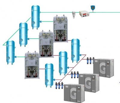 中心供氧系統(tǒng)